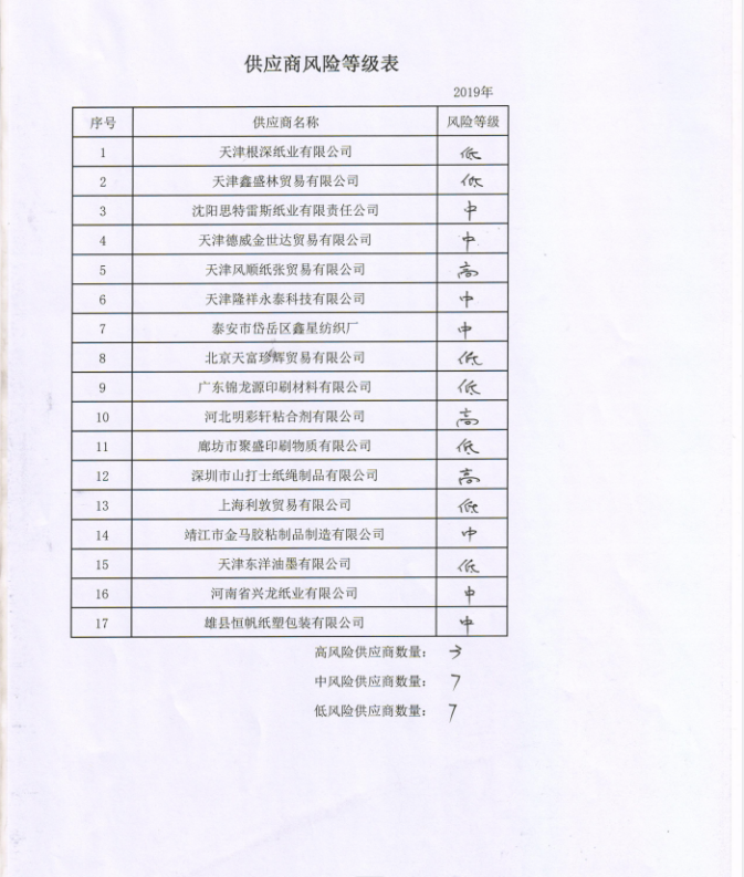 供應商風險等級表