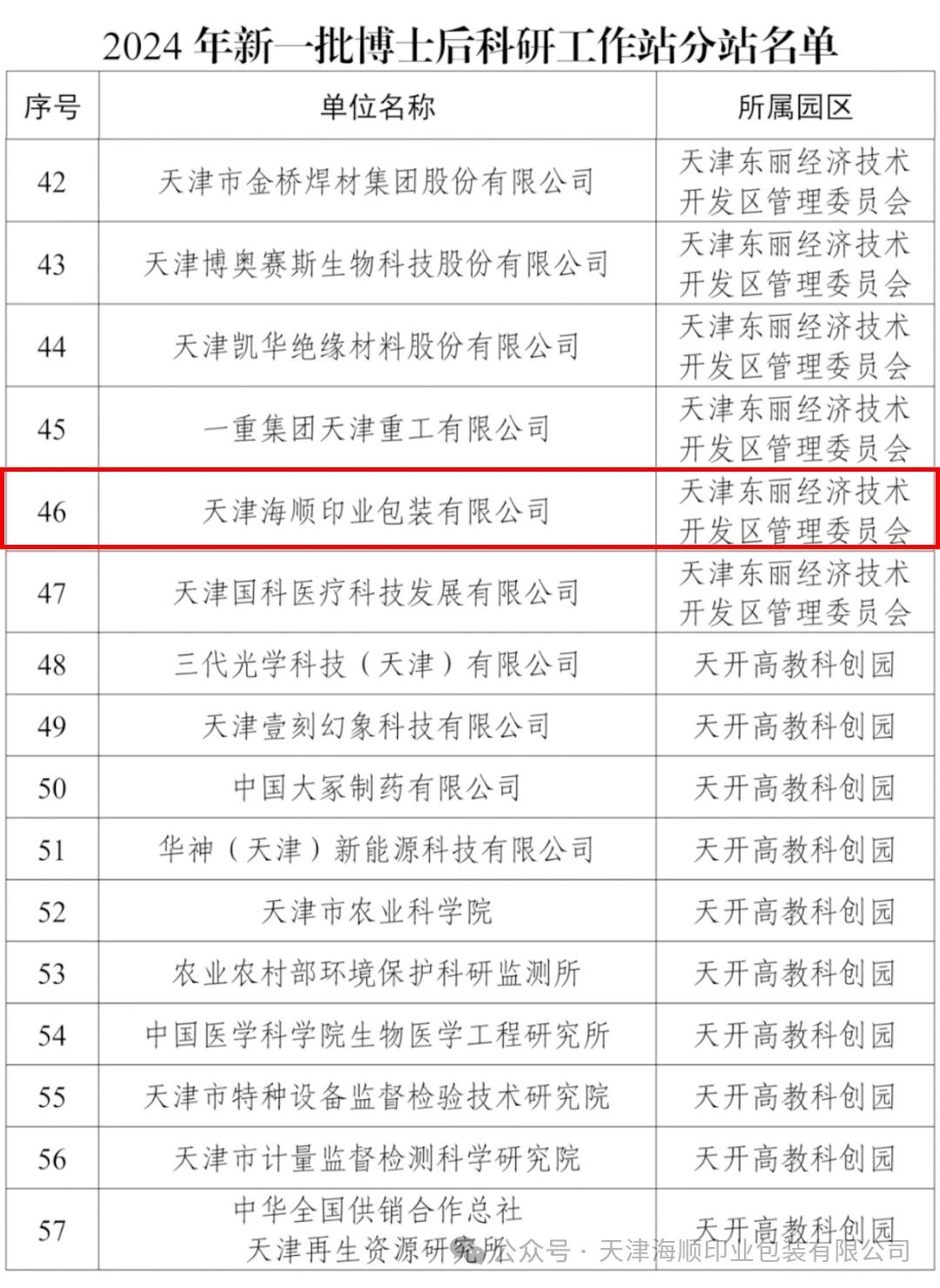 喜報！熱烈祝賀天津海順獲批設(shè)立國家博士后科研工作站分站